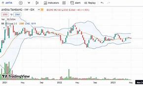 Harga Saham Antm 1 Lot Hari Ini