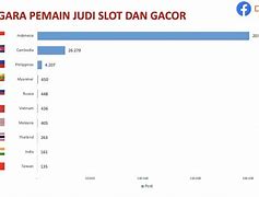 Negara Dengan Judi Terbesar Di Dunia