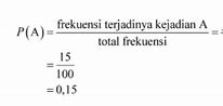 Peluang Matematika Kelas 12