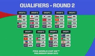 Slot Piala Dunia 2026 Ofc U23 Ranking Fifa Asia